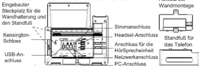 GRANDSTREAM GRP2670 - ÜBBERBLICK: - 2