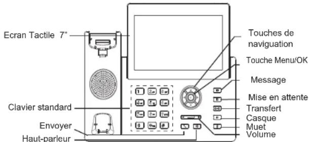 GRANDSTREAM GRP2670 - PRESENTATION: - 5