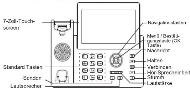 GRANDSTREAM GRP2670 - ANSCHLUSSMÖGLICHKEITEN AM TELEFON: - 1
