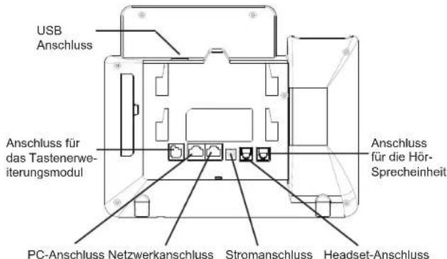 GRANDSTREAM GXP2170 - ANSCHLUSSMÖGLICHKEITEN AM TELEFON: - 1