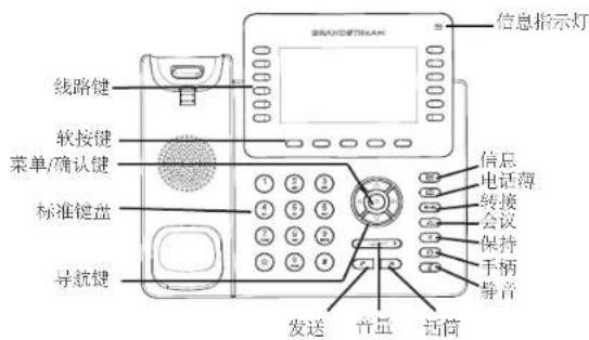 GRANDSTREAM GXP2170 - 连线步骤： - 1