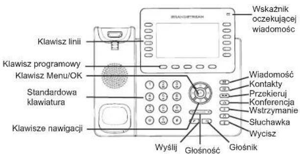 GRANDSTREAM GXP2170 - Wskazówki dotyczące za pomocą klawiatury: - 1