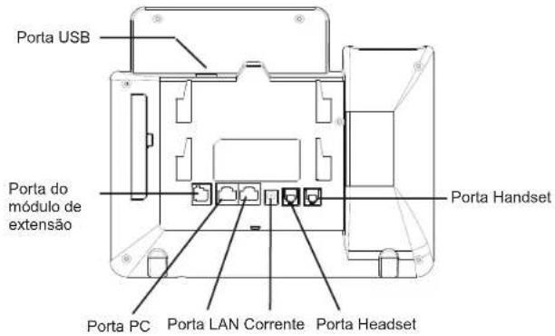 GRANDSTREAM GXP2170 - A instalar o telefone (Suporte do telefone): - 1