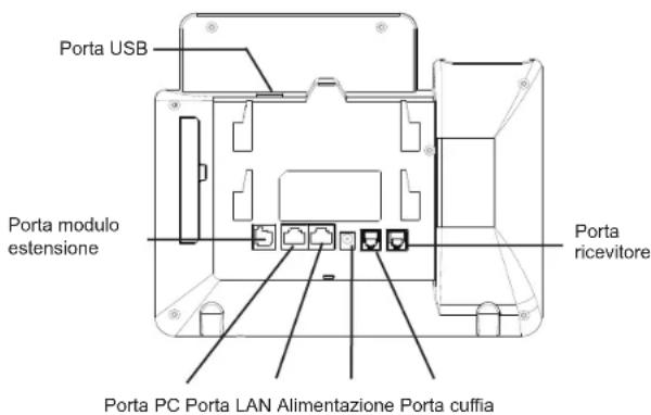 GRANDSTREAM GXP2170 - CONNESSIONE DEL TELEFONO: - 1