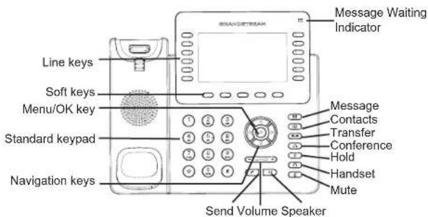 GRANDSTREAM GXP2170 - Tips For Using the Keypad: - 1