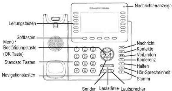 GRANDSTREAM GXP2170 - Tipps zur Konfiguration über das Tastenfeld: - 1