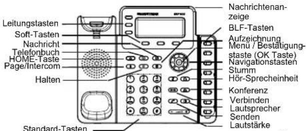 GRANDSTREAM GXP1630 - Installation der BLF Papierstreifen - 3