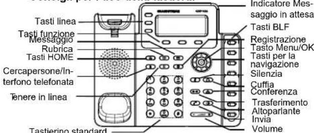 GRANDSTREAM GXP1630 - CONNESSIONE DEL TELEFONO: - 2