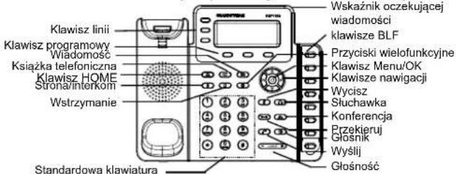 GRANDSTREAM GXP1630 - Instalacja etykiety papierowej BLF - 3
