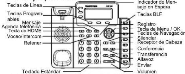 GRANDSTREAM GXP1630 - Colocando la etiqueta de papel para BLFs: - 3