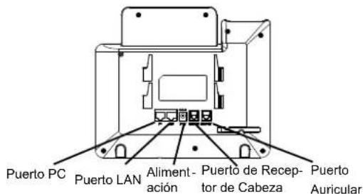 GRANDSTREAM GXP1630 - Colocando la etiqueta de papel para BLFs: - 2