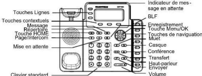 GRANDSTREAM GXP1630 - CONNECTER LE TÉLÉPHONE: - 2
