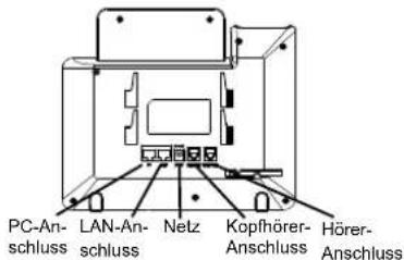 GRANDSTREAM GXP1630 - Installation der BLF Papierstreifen - 2