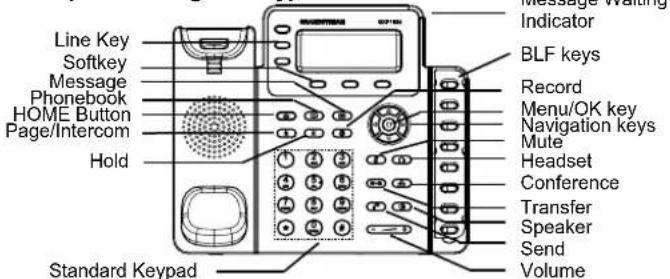 GRANDSTREAM GXP1630 - Installing BLF Paper Label: - 3