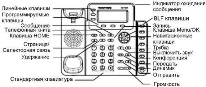 GRANDSTREAM GXP1630 - Установка бумажной этикетки BLF - 3