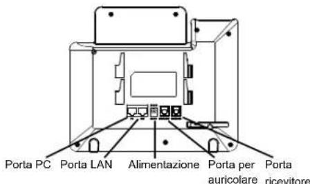 GRANDSTREAM GXP1630 - CONNESSIONE DEL TELEFONO: - 1