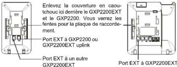 GRANDSTREAM GXP2200EXT - INSTALLATION DU MODULE D'EXTENSION DU GXP2200: - 1
