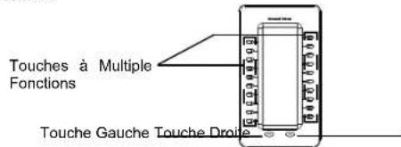 GRANDSTREAM GXP2200EXT - CONSEILS POUR L'UTILISATION DU GXP2200EXT: - 1