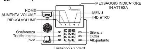 GRANDSTREAM GXV3350 - Suggerimenti per l'utilizzo dei tasti del GXV3350 - 1
