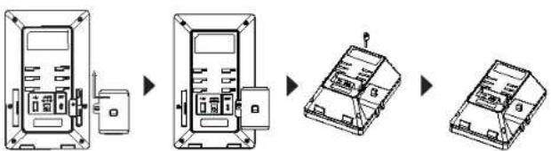 GRANDSTREAM GXV3350 - Installing the GBX20 to GXV3350: - 1