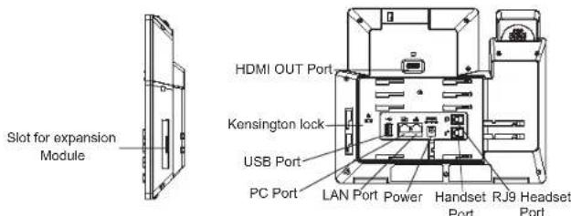 GRANDSTREAM GXV3350 - CONNECTING THE PHONE: - 1