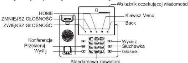 GRANDSTREAM GXV3350 - Porady dotyczze uzywania klawiszny GXV3350: - 1