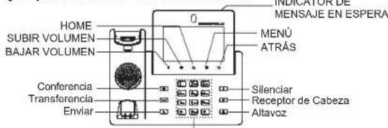 GRANDSTREAM GXV3350 - Consejos para usar las llaves GXV3350: - 1