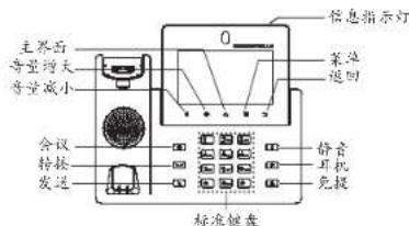 GRANDSTREAM GXV3350 - 使用GXV3350按键: - 1