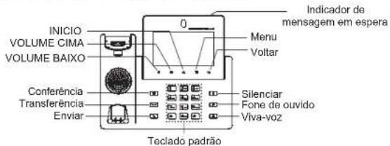 GRANDSTREAM GXV3350 - Dicas para utiliser o teclado do GXV3350: - 1