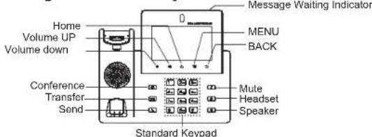 GRANDSTREAM GXV3350 - Tips for using the GXV3350 Keys: - 1