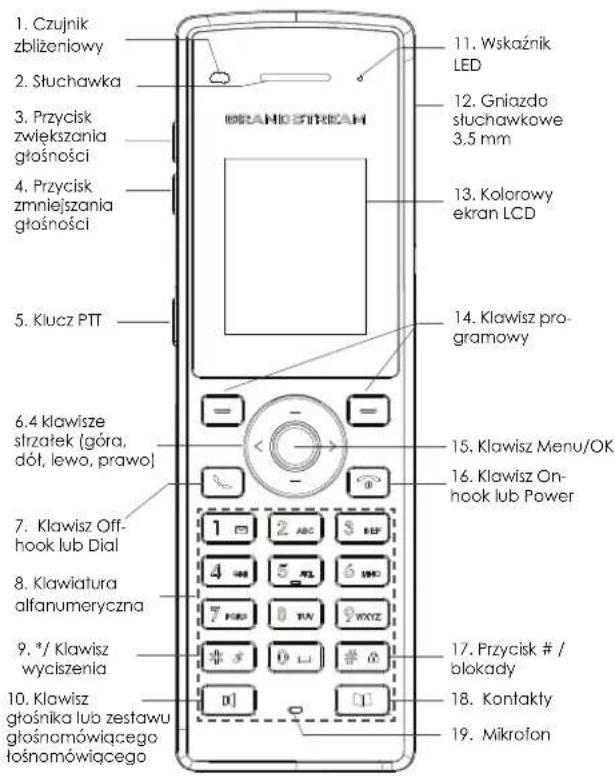 GRANDSTREAM WP810 - stuchawka: - 2