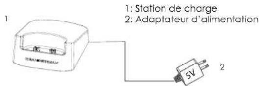 GRANDSTREAM WP810 - APERCU - 1