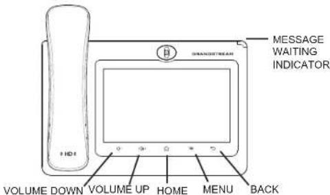 GRANDSTREAM GXV3370 - Tips for using the GXV3370 Keys: - 1