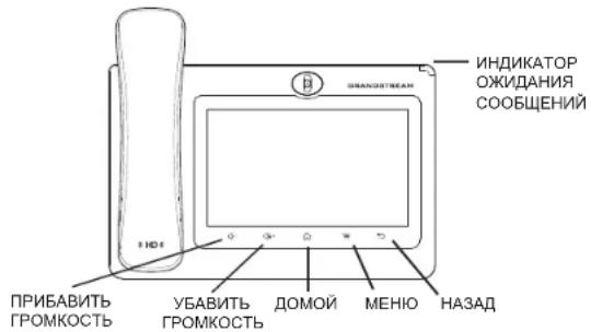 GRANDSTREAM GXV3370 - Подсказки по использованию кнопок GXV3370: - 1