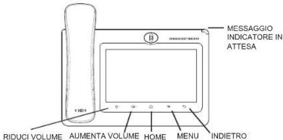 GRANDSTREAM GXV3370 - Suggerimenti per l'utilizzo dei tasti del GXV3370: - 1