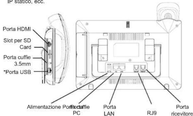 GRANDSTREAM GXV3370 - CONNESSIONE DEL TELEFONO: - 1