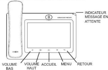 GRANDSTREAM GXV3370 - Astuces pour utiliser les touches du GXV3370: - 1