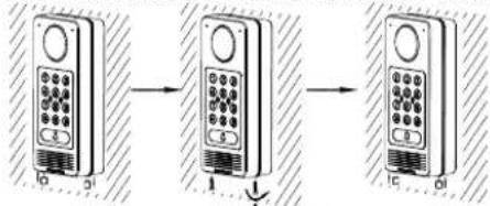 GRANDSTREAM GDS3710 - Etape 2: - 4