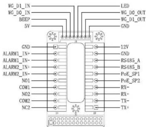 GRANDSTREAM GDS3710 - Remarque: - 4