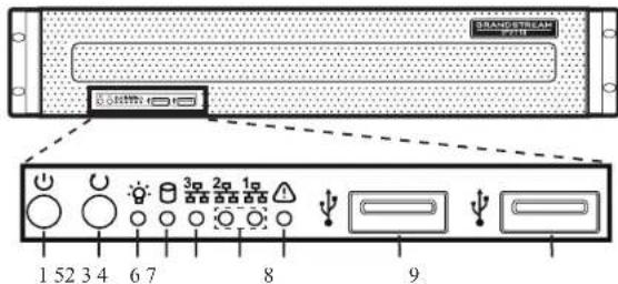 GRANDSTREAM IPVT10 - EQUIPMENT SETUP: - 1