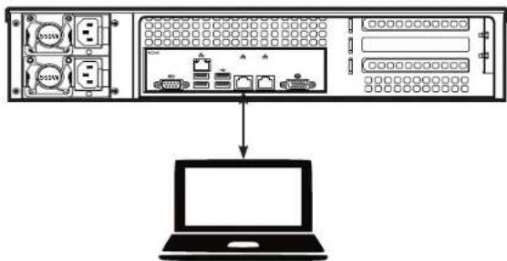 GRANDSTREAM IPVT10 - 通电后检查： - 2