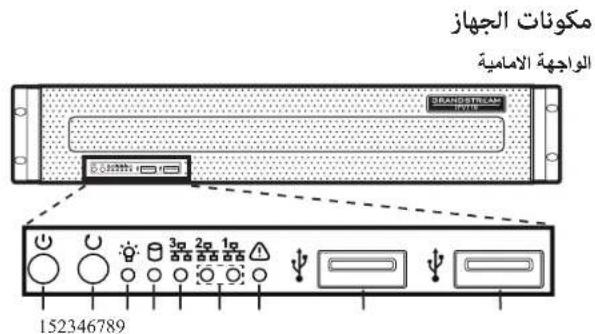 GRANDSTREAM IPVT10 - 通电后检查： - 1