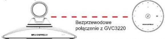 GRANDSTREAM GMD1208 - PAROWANIE GMD1208 Z GVC3220: - 1