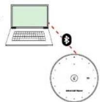 GRANDSTREAM GMD1208 - 2) Za pomocaj Bluetooth: - 2