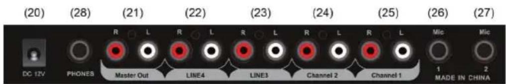 Auna Amnesia - Rear panel - 1