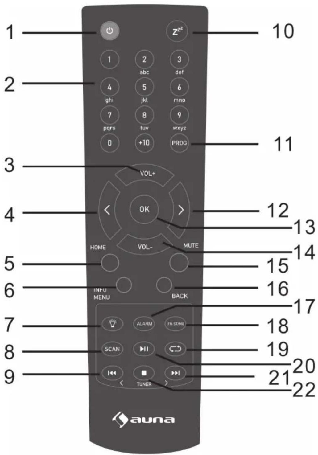 Auna Connect Soundchef MKII - FERNBEDIENUNG - 1