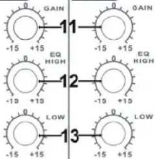 GAIN -15 +15 EQ HIGH -15 +15 GAIN -15 +15 EQ HIGH -15 +15 LOW -15 +15 LOW