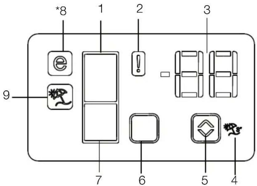 BEKO RCNE560E60ZXPN - Bandeau indicateur - 1