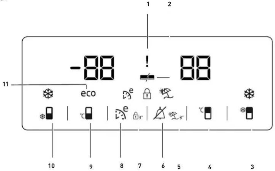 BEKO RCNE560E60ZXPN - Панел со индикатори - 1