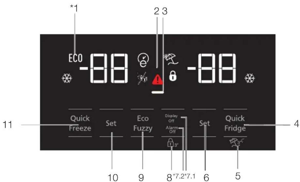 BEKO RCNE560E60ZXPN - Anzeigefeld - 1